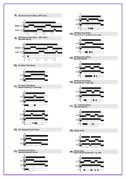 Цифровой многофункциональный Реле времени, KAEL ke-ZRXX(D)